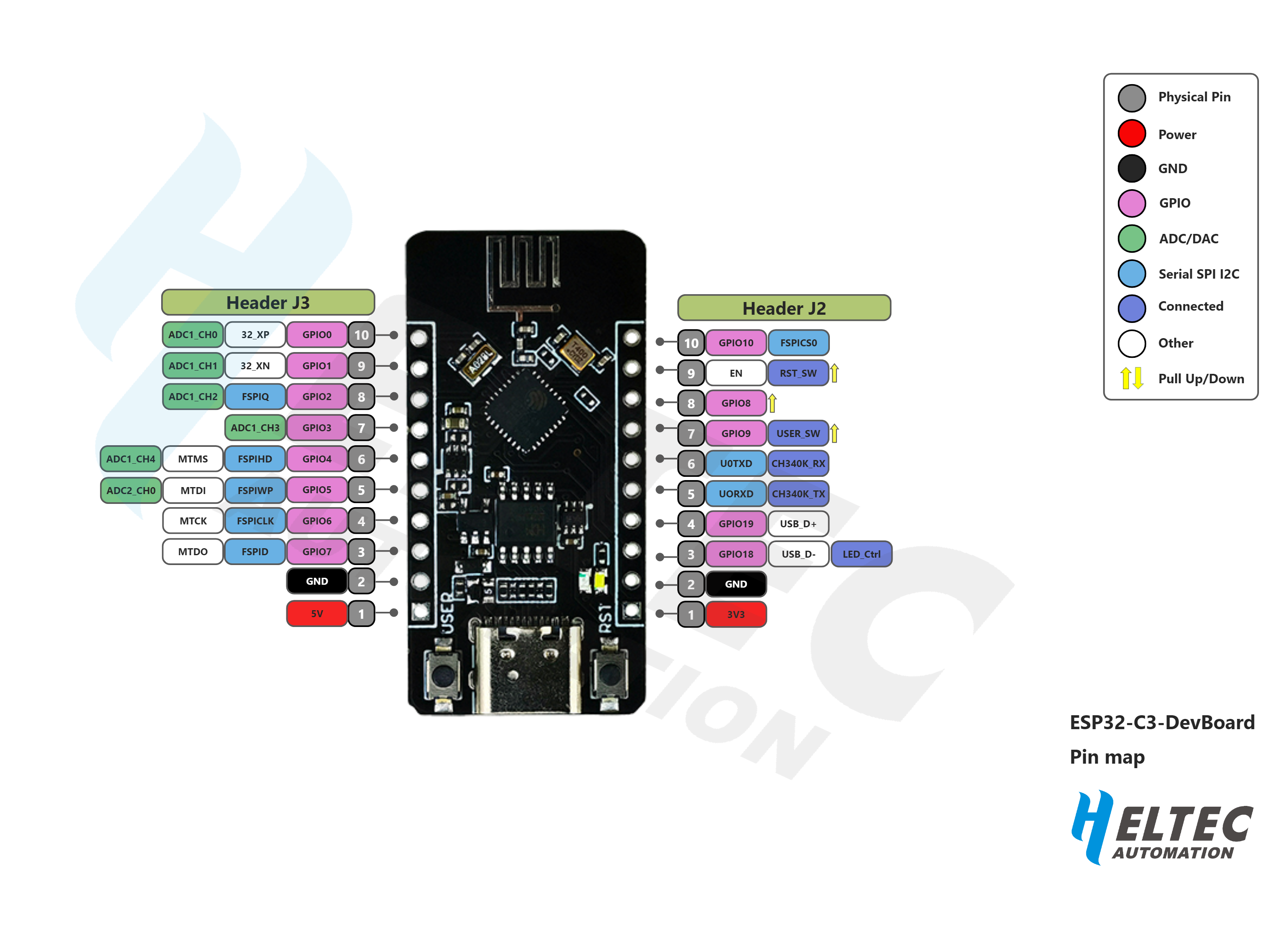 ESP32-C3 – Heltec Automation